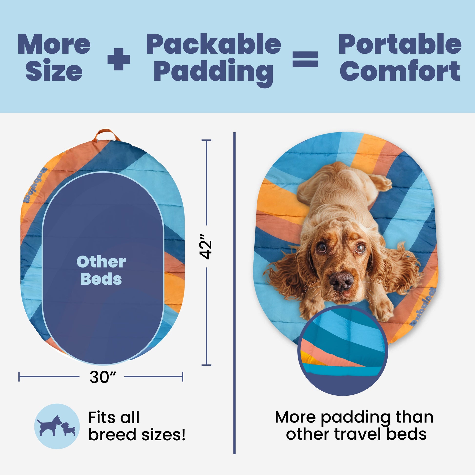 Dog travel bed with size and padding information on a blue background